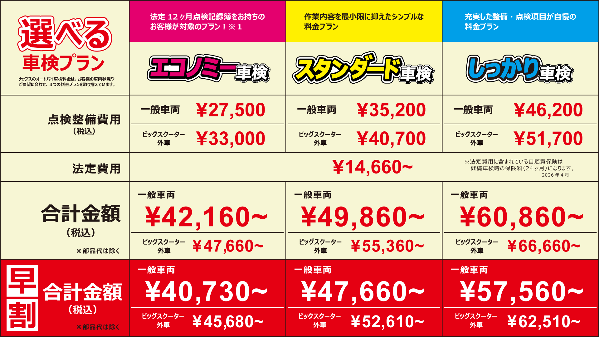 オートバイ車検 - ナップス店舗情報総合サイト